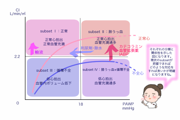 血漿 膠質 浸透 圧 看護