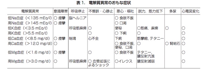 f:id:logicalnurse:20181006025700j:plain