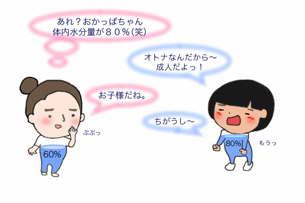 f:id:logicalnurse:20181006053616j:plain