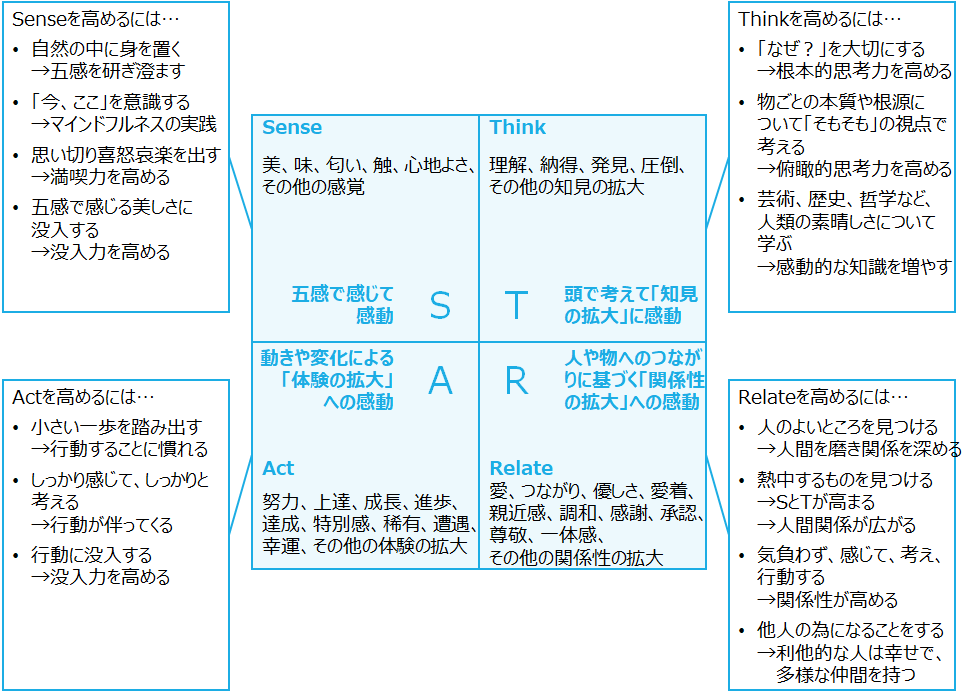 書評 感動のメカニズム 前野 隆司 Bizpera ビズペラ ビジネス書評はペライチで