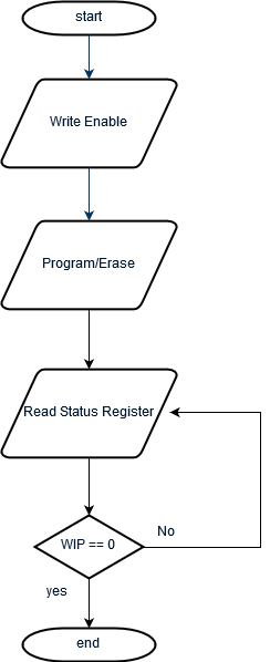 f:id:logiclover:20170402021200p:plain f:id:logiclover:20170402021200p:plain