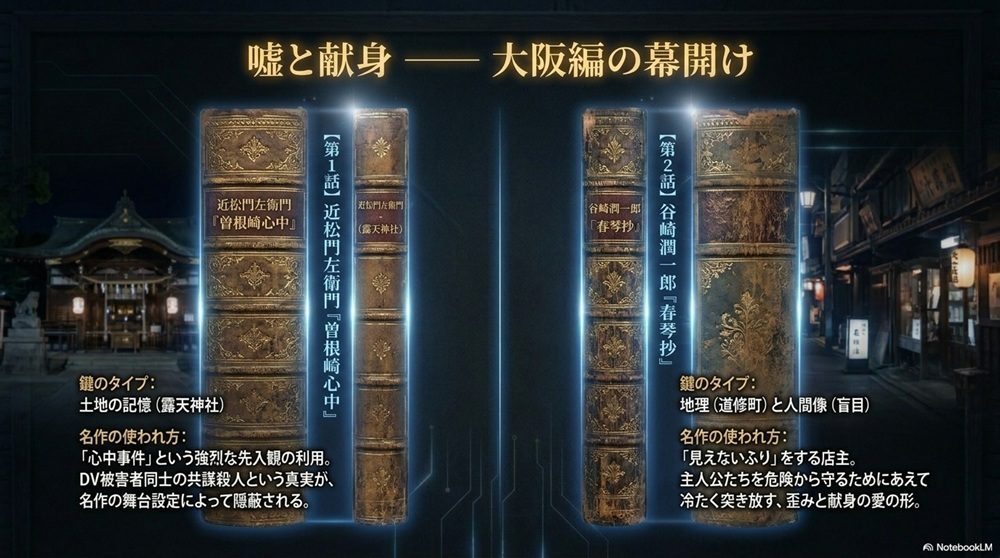 『月夜行路』大阪編の文学作品と事件の見立て解説