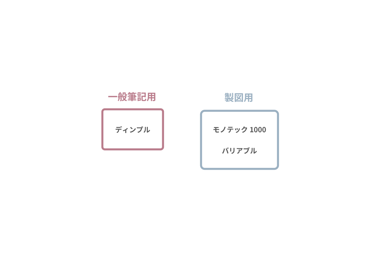 f:id:lololol_stWh2:20200422015719p:plain
