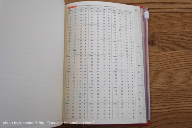 f:id:lonestartx:20151224144743j:plain