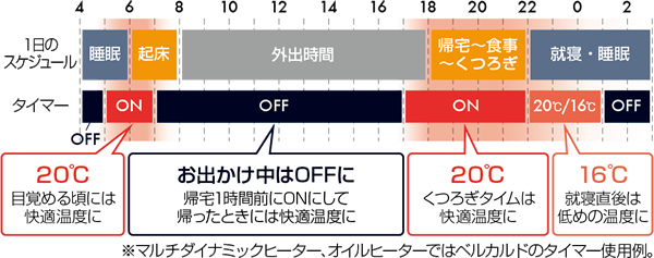 デロンギ 使い方 デロンギ 使い方