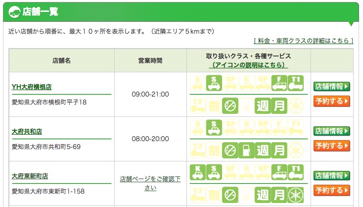 格安だと評判のニコニコレンタカーを実際に使って分かったメリットとデメリット Hhs