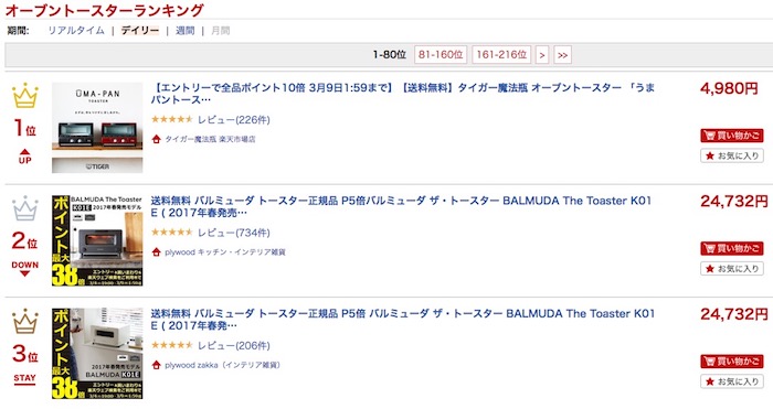 オーブントースター　ランキング