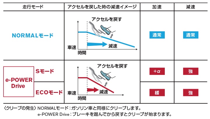 新型ノート イーパワードライブ 新型ノート イーパワードライブ