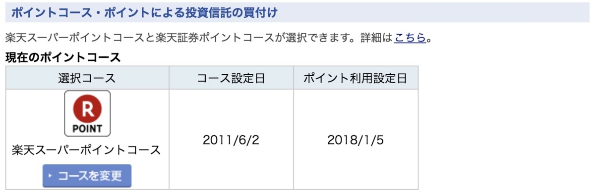 楽天スーパーポイント　投資信託　設定