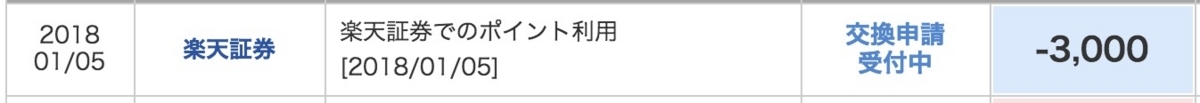 投資信託　楽天ポイント