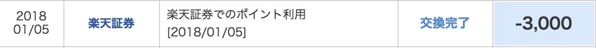 投資信託　楽天ポイント