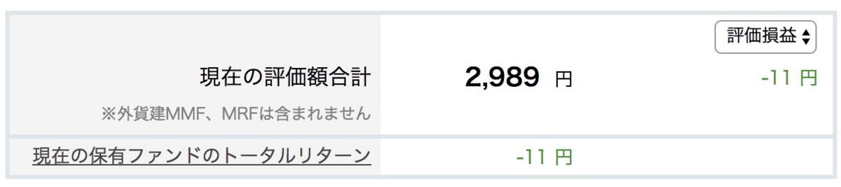 楽天証券　投資信託　ポイント　マイナス