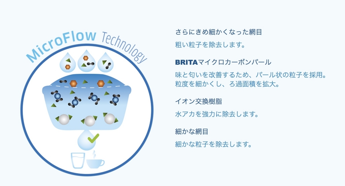 ブリタ　新型