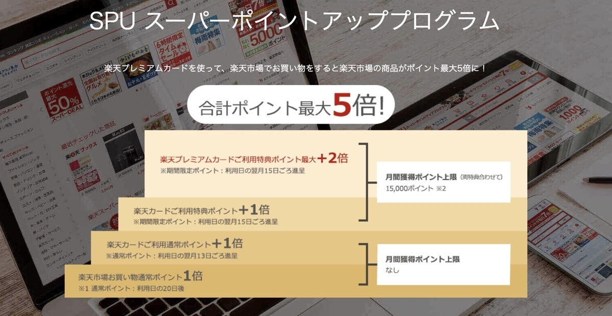 楽天プレミアムカード　ポイント