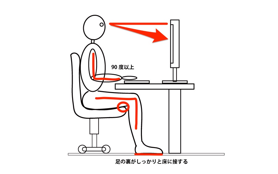 パソコンを使うときの正しい姿勢