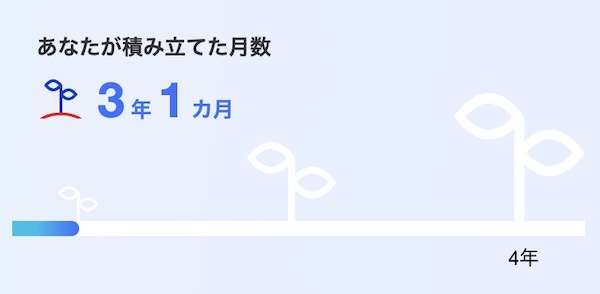 楽天証券　つみたてNISA