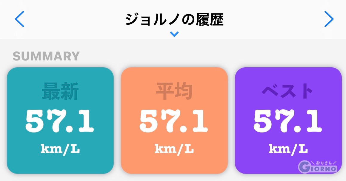 ホンダ、ジョルノ 燃費にやさしい4スト 燃費について】ホンダ