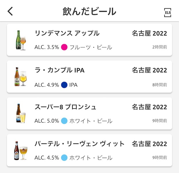 ベルギービールウィークエンド 飲んだビール