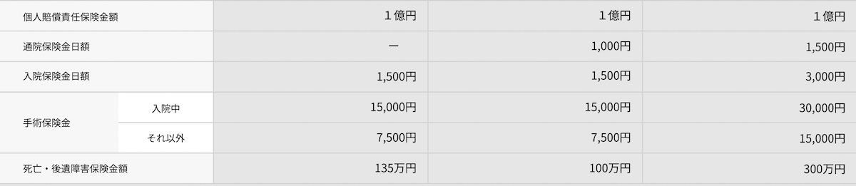 楽天　自転車保険　価格