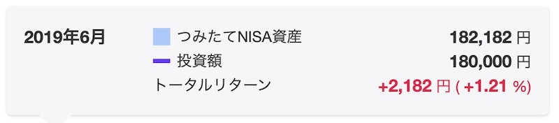 つみたてNISA　1年　結果