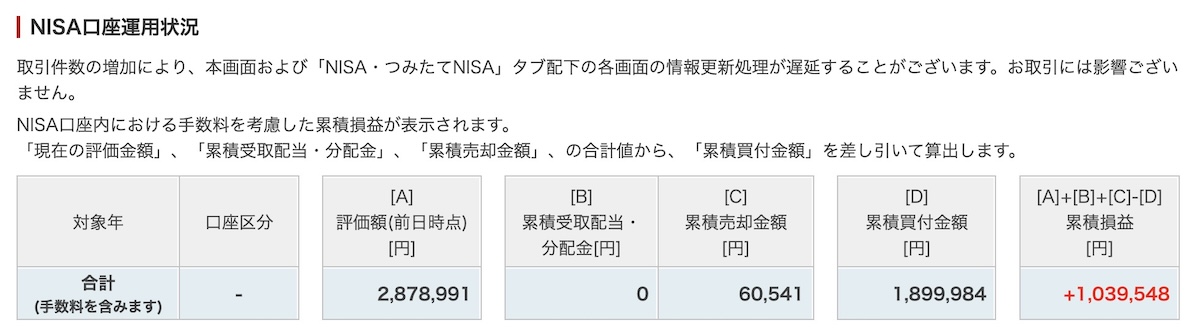 つみたてNISA　投資　結果