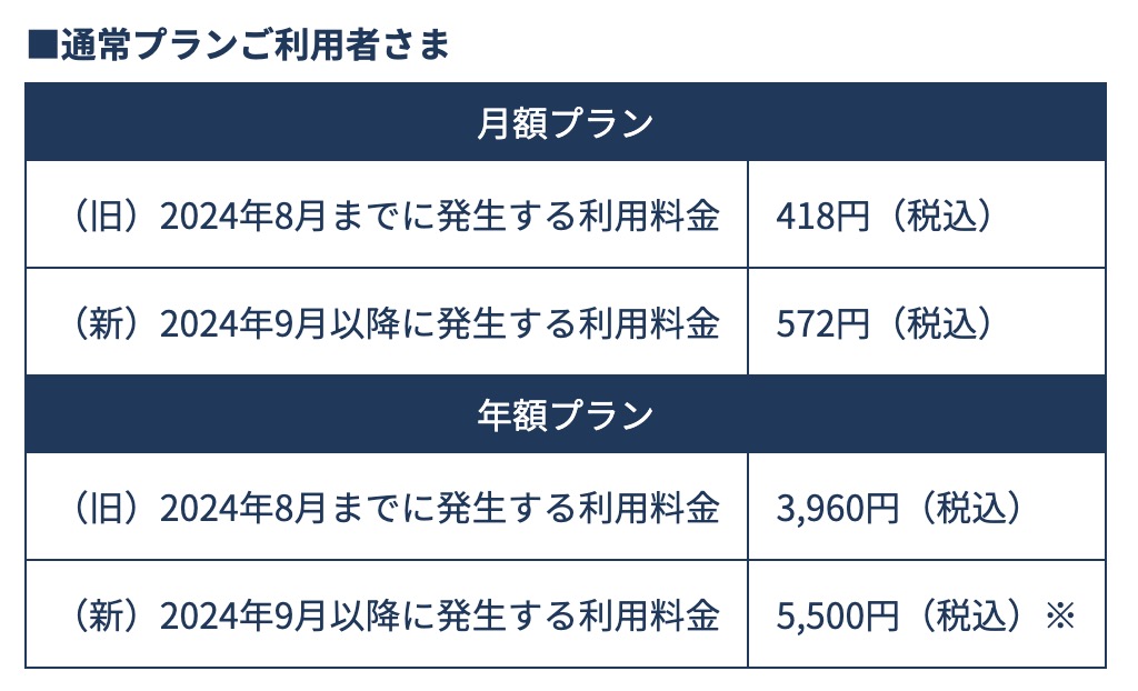 楽天マガジン　値上げ