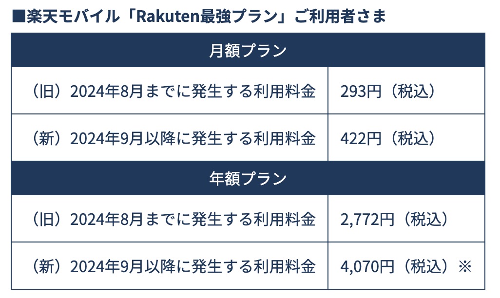 楽天モバイル　楽天マガジン　価格