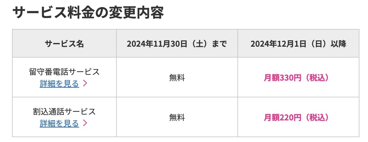 楽天モバイル　留守電　有料化