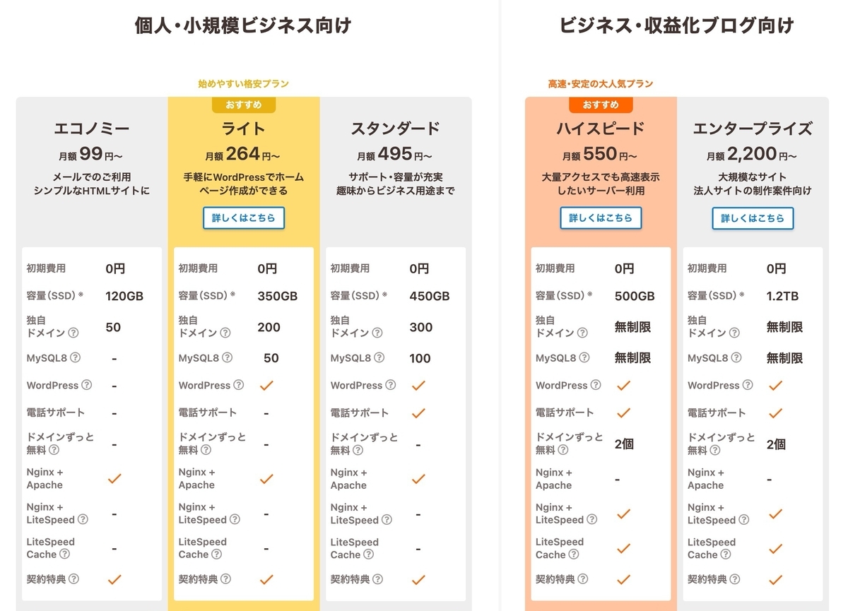 ロリポップ】19年使ったレンタルサーバーを解約した - 変デジはてな支所