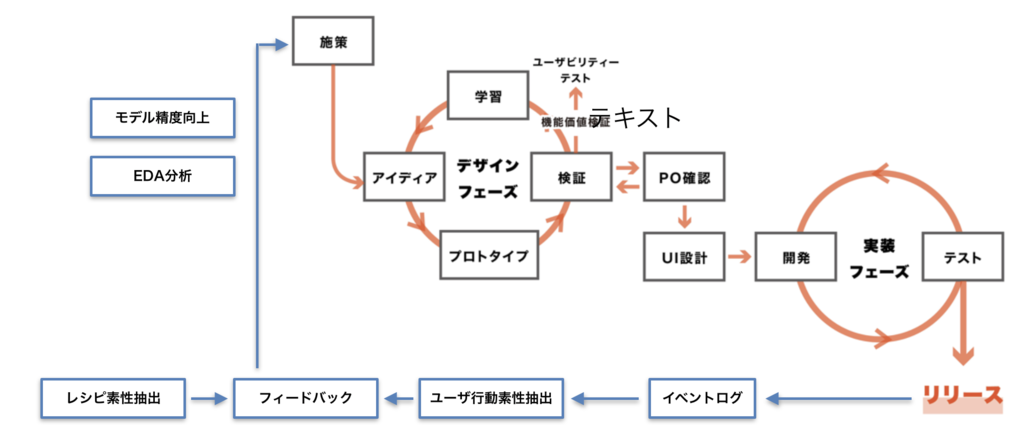 f:id:long10:20190121184107p:plain f:id:long10:20190121184107p:plain