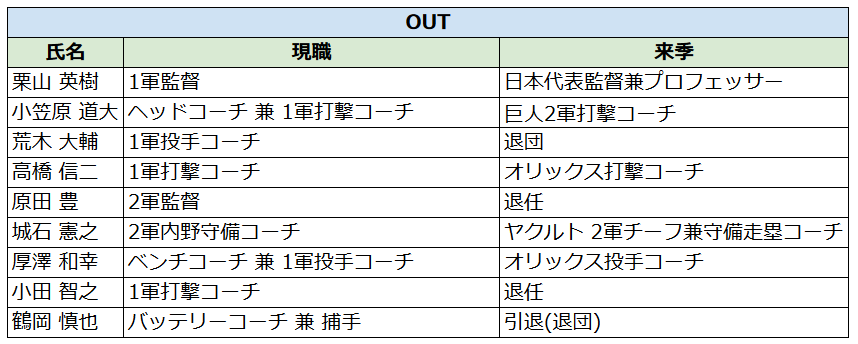 f:id:longfield712:20211220153905p:plain