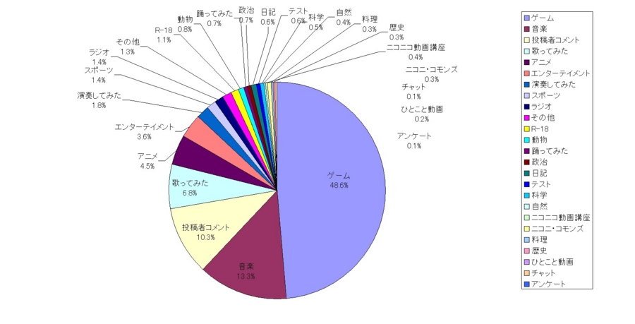 f:id:longlow:20090316183121j:image