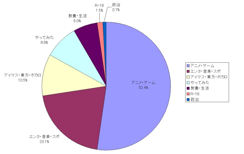 f:id:longlow:20091106052044j:image f:id:longlow:20091106052044j:image
