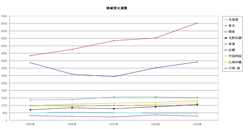 f:id:longlow:20100802233224j:image