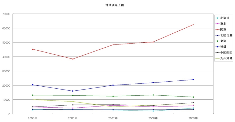 f:id:longlow:20100803000330j:image