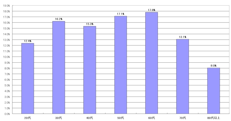 f:id:longlow:20101213144954j:image f:id:longlow:20101213144954j:image