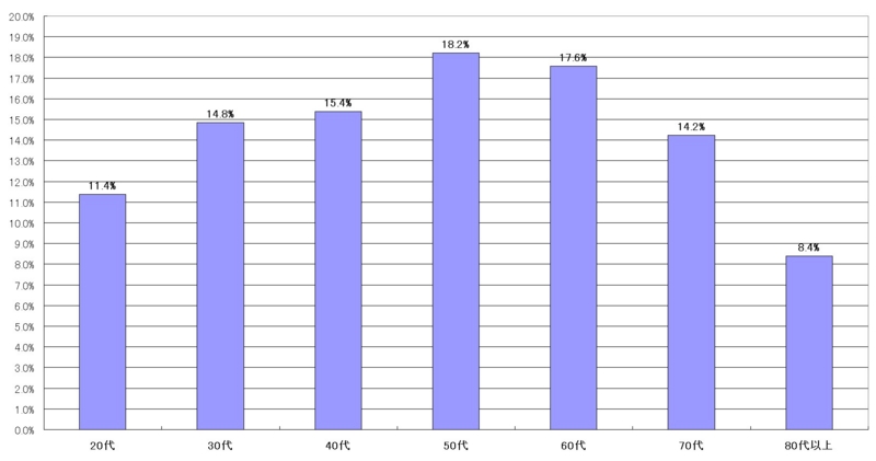 f:id:longlow:20101213145119j:image f:id:longlow:20101213145119j:image