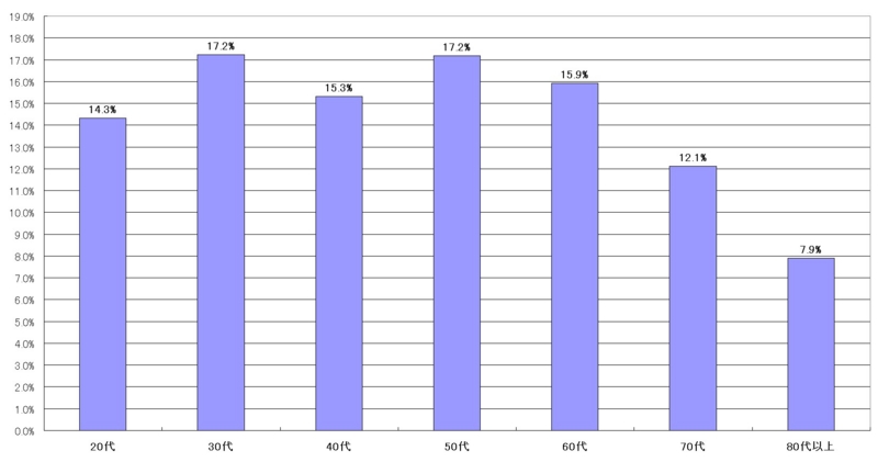 f:id:longlow:20101213145509j:image f:id:longlow:20101213145509j:image