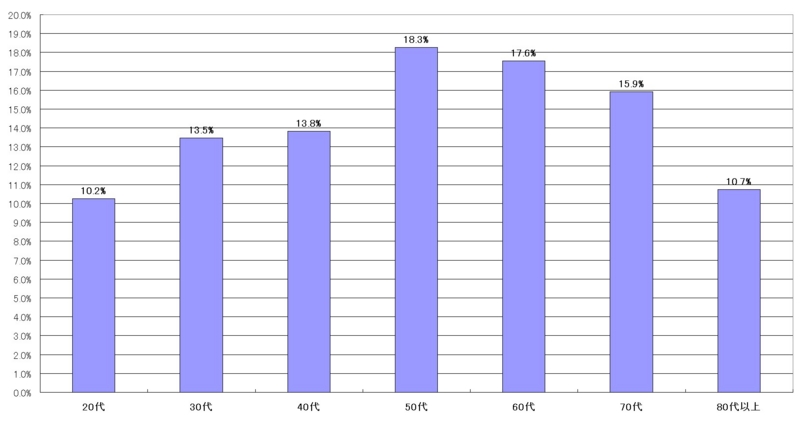 f:id:longlow:20101213145719j:image f:id:longlow:20101213145719j:image