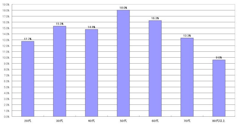 f:id:longlow:20101213150052j:image f:id:longlow:20101213150052j:image