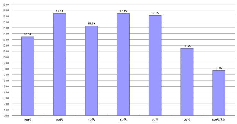 f:id:longlow:20101213152958j:image f:id:longlow:20101213152958j:image