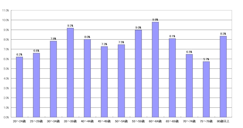 f:id:longlow:20101213153053j:image f:id:longlow:20101213153053j:image
