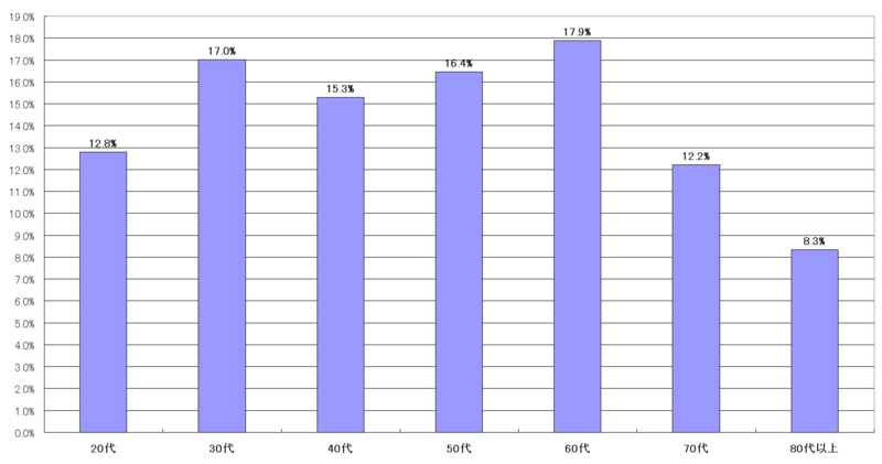 f:id:longlow:20101213153125j:image f:id:longlow:20101213153125j:image