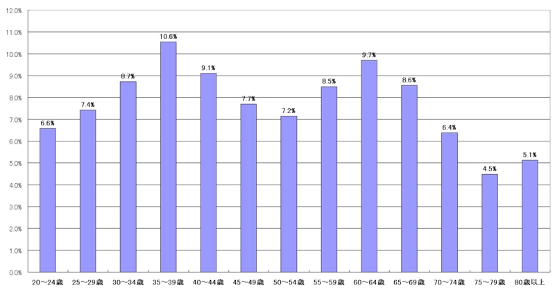 f:id:longlow:20101213153204j:image f:id:longlow:20101213153204j:image