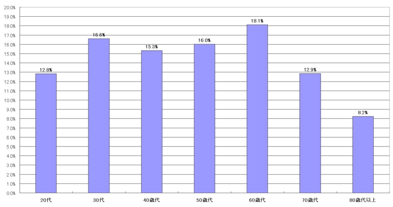 f:id:longlow:20101215014004j:image f:id:longlow:20101215014004j:image