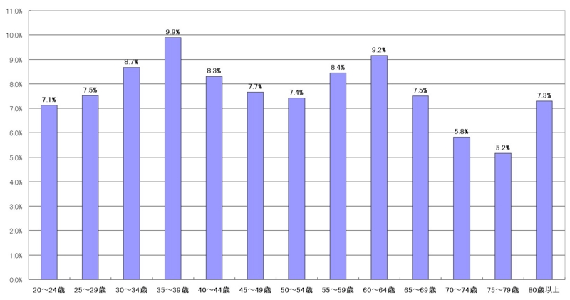 f:id:longlow:20101216020124j:image f:id:longlow:20101216020124j:image