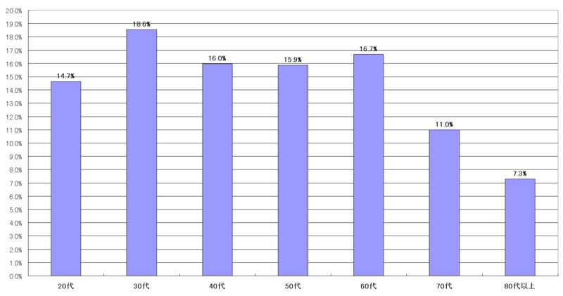 f:id:longlow:20101216020208j:image f:id:longlow:20101216020208j:image
