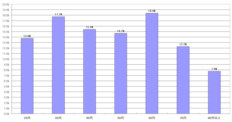 f:id:longlow:20101216020320j:image f:id:longlow:20101216020320j:image