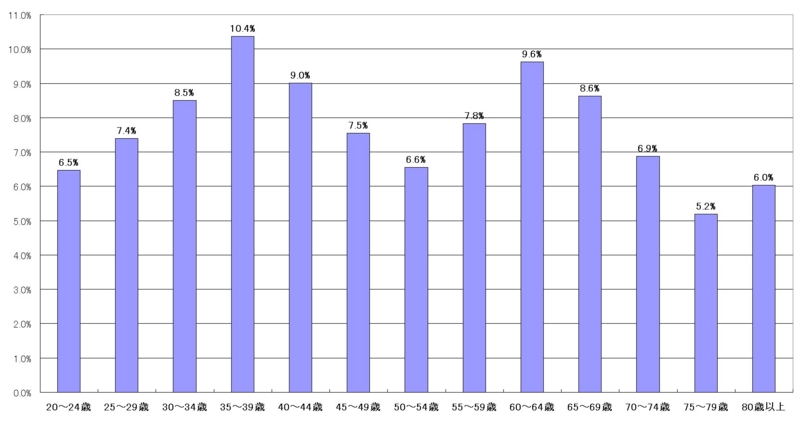f:id:longlow:20101216020357j:image f:id:longlow:20101216020357j:image