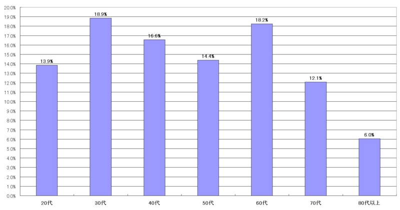 f:id:longlow:20101216020437j:image f:id:longlow:20101216020437j:image